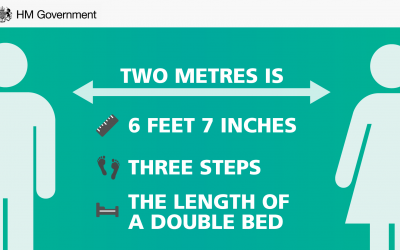 Coronavirus (COVID-19) update